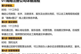 跨境电商平台注册；跨境电商平台注册开店流程海南