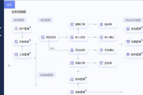 erp电商怎么操作，erp电商怎么操作的