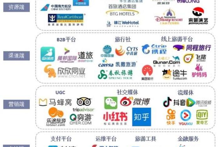 旅游电商运营主体 - 旅游电商运营主体有哪些 旅游电商运营主体 - 旅游电商运营主体有哪些