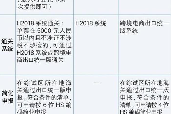 电商汇总 电商汇总报关单