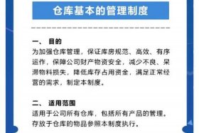 仓储电商制度模板 - 仓储电商制度模板范文