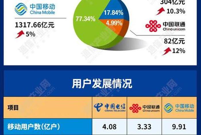 三大电商市场份额排行、三大电商市场份额排行榜 三大电商市场份额排行、三大电商市场份额排行榜
