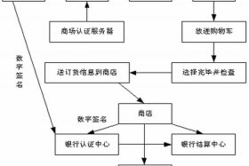 上海建工电子商务平台操作流程、上海建工电子商务平台操作流程图