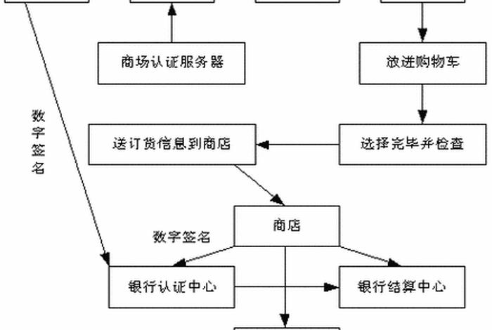 上海建工电子商务平台操作流程、上海建工电子商务平台操作流程图 上海建工电子商务平台操作流程、上海建工电子商务平台操作流程图