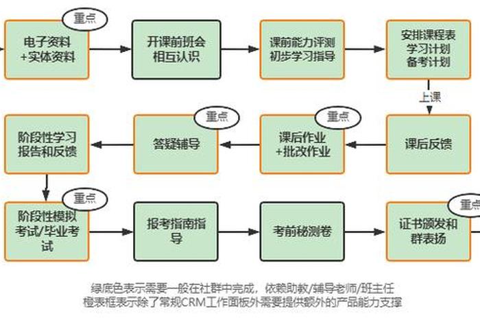 电商sku和skc的区别；商品sku和skc的区别