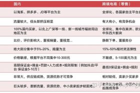 国内电商与跨境电商的区别、国内电商与跨境电商的区别在哪