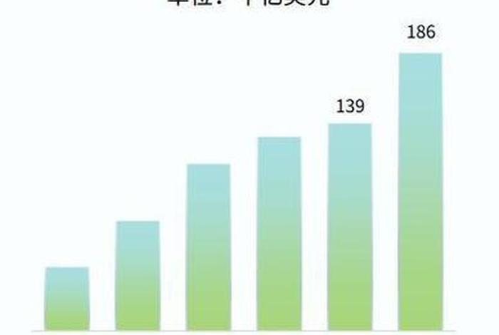 东南亚跨境电商市场规模,东南亚跨境电商市场规模多大 东南亚跨境电商市场规模,东南亚跨境电商市场规模多大