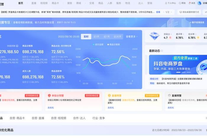 抖音电商罗盘入口是什么、抖音电商罗盘入口是什么意思