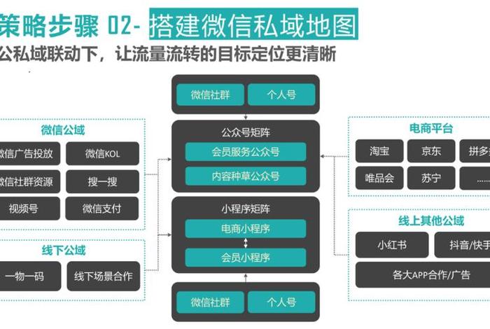 微信私域电商怎么做;微信私域电商怎么做的 微信私域电商怎么做;微信私域电商怎么做的