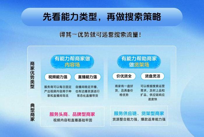 电商搜索推广，电商搜索推广怎么做