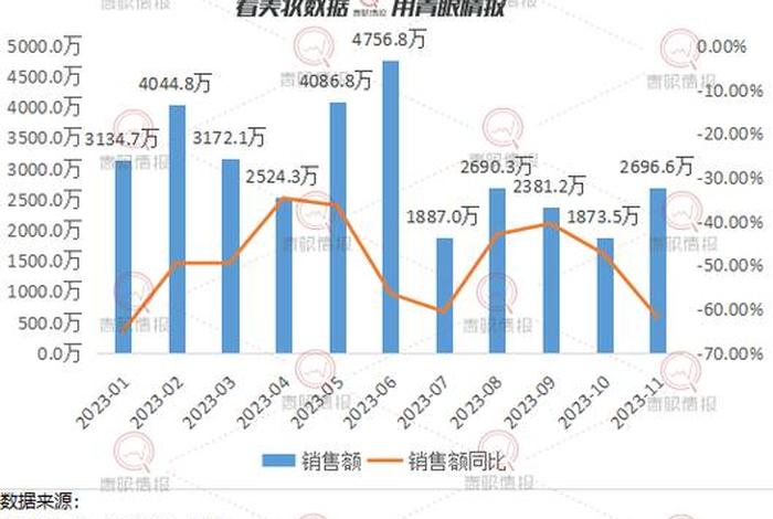 电商哪个平台销量最好；电商哪个平台销量最好的