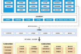 电商saas平台 saas电商平台技术架构
