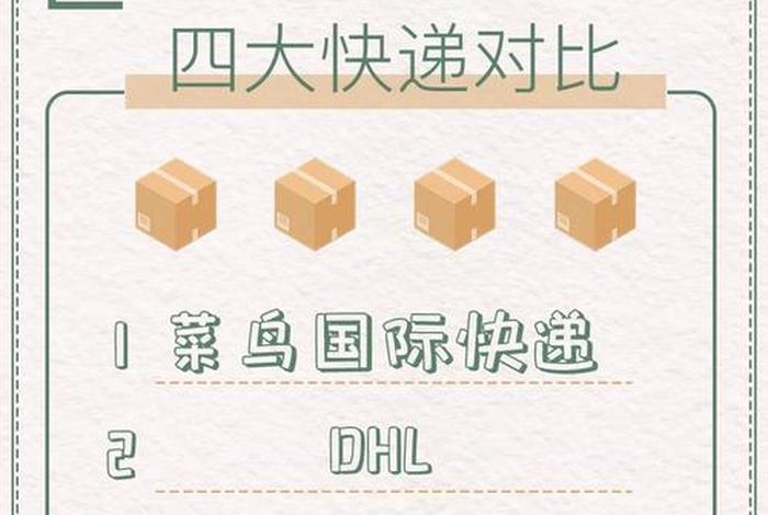 跨境电商物流公司排名(跨境电商物流公司排名跨境电商) 跨境电商物流公司排名(跨境电商物流公司排名跨境电商)