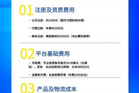 亚马逊跨境电商个人开店要多少钱、亚马逊跨境电商个人开店要多少钱一个月