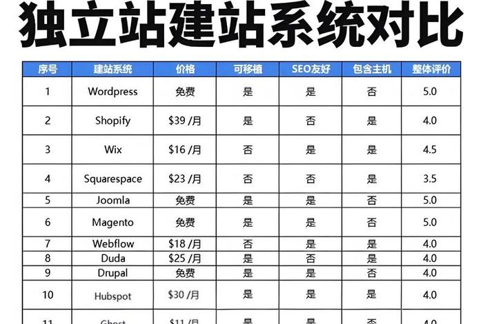 跨境电商独立建站好不好 独立站跨境电商适合用什么建站 跨境电商独立建站好不好 独立站跨境电商适合用什么建站