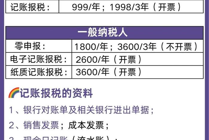 电商记账app 电商记账报税怎么做 电商记账app 电商记账报税怎么做