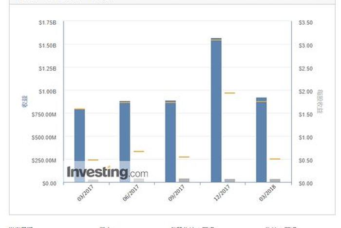 宝尊电商股价;宝尊电商股价上涨4.63% 宝尊电商股价;宝尊电商股价上涨4.63%