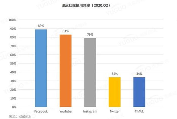 印尼电商市场概况、印尼电商市场概况介绍 印尼电商市场概况、印尼电商市场概况介绍
