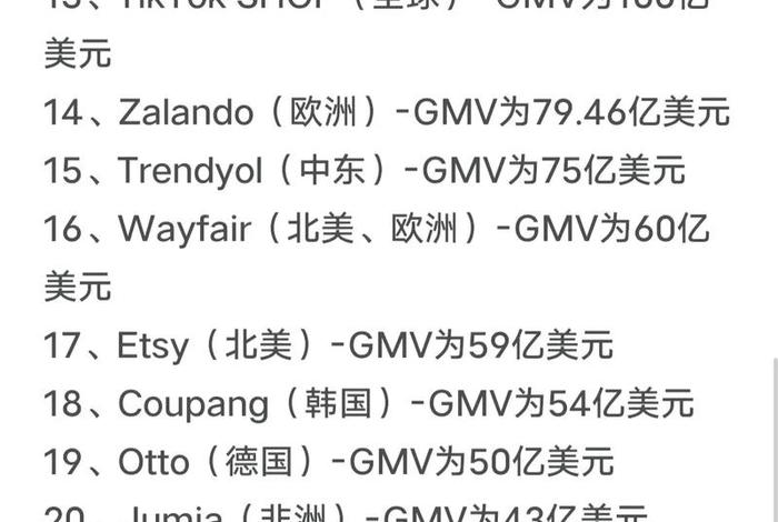 各国跨境电商平台排行榜(各国跨境电商平台排行榜最新) 各国跨境电商平台排行榜(各国跨境电商平台排行榜最新)