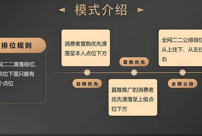 互联网电商低成本模式 - 互联网电商低成本模式是什么