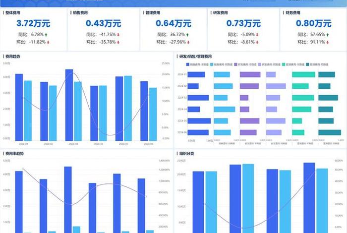电商bi、电商bi是什么意思 电商bi、电商bi是什么意思