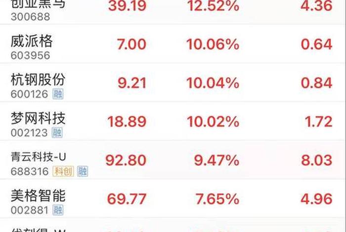 跨境电商概念股走强 跨境电商概念股走强的股票 跨境电商概念股走强 跨境电商概念股走强的股票