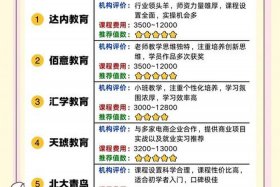 电商培训课程设计 电商培训课程设计报告