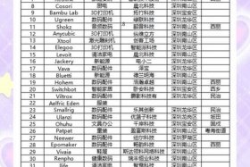 深圳跨境电商公司排行榜，深圳跨境电商公司排行榜2024