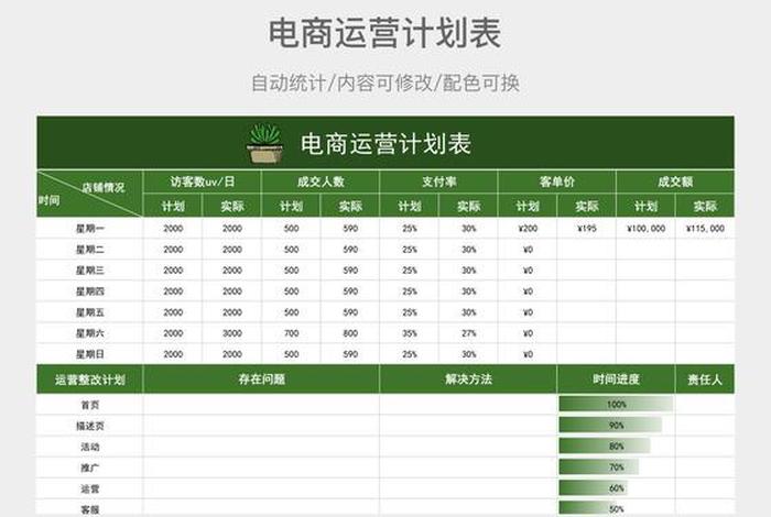 电商方案模板,电商方案模板免费下载 电商方案模板,电商方案模板免费下载