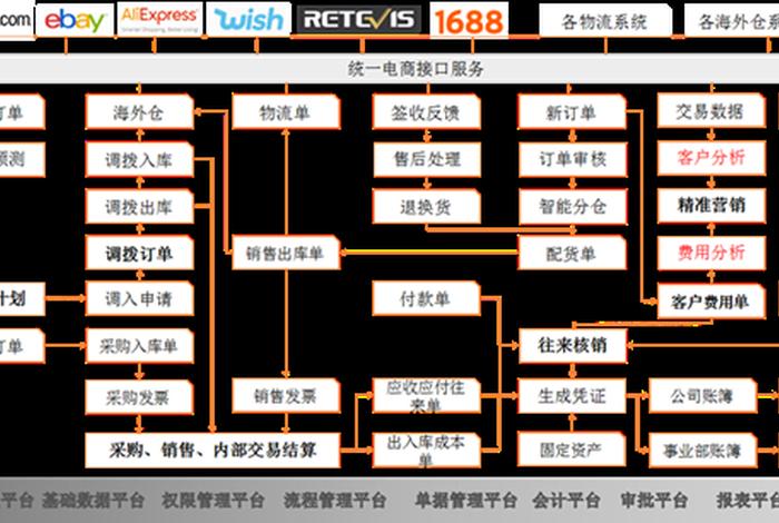 erp系统电商客服、erp系统的客服管理 erp系统电商客服、erp系统的客服管理
