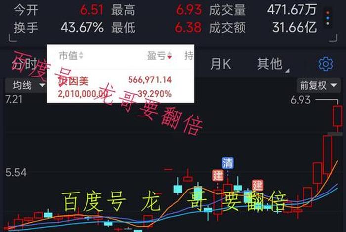 电商出口龙头股票 - 电商出口龙头股票代码