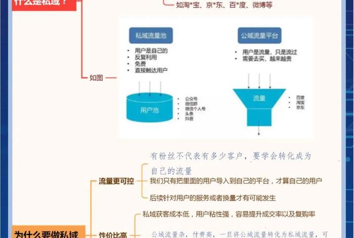 电商私域流量获客渠道；电商私域流量获客渠道是什么