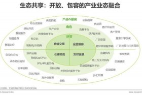 出口电商主要模式，出口电商主要模式有哪些
