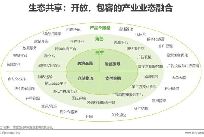 出口电商主要模式,出口电商主要模式有哪些 出口电商主要模式,出口电商主要模式有哪些