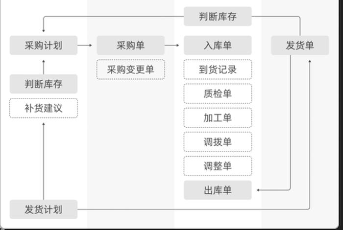 跨境电商erp购买 跨境电商erp购买渠道 跨境电商erp购买 跨境电商erp购买渠道