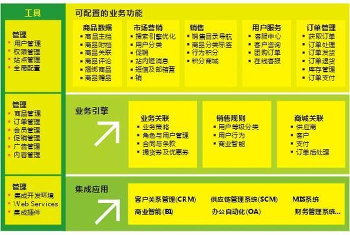 中建电商平台；中建电商平台怎么样