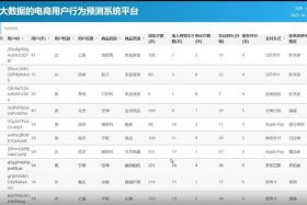 电商平台数据分析软件、电商平台数据分析软件免费