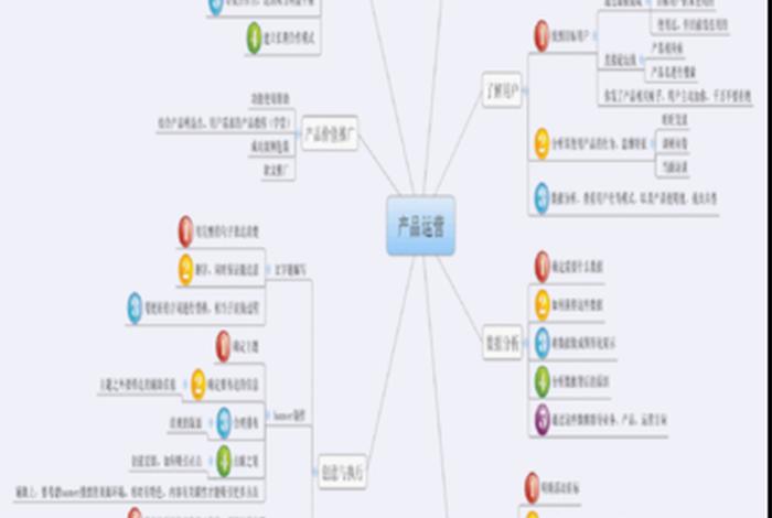 电商思维工厂演讲稿免费分享、做电商的思维导图