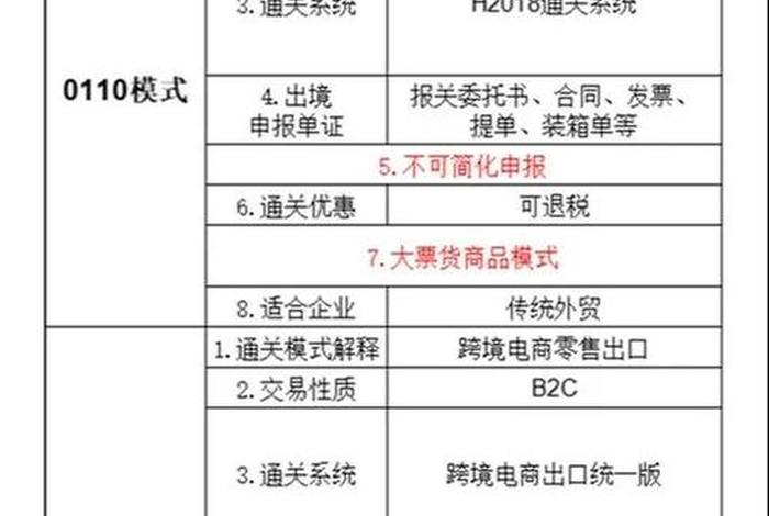 跨境电商出口和一般贸易出口的区别,跨境电商出口和一般贸易出口的区别是什么 跨境电商出口和一般贸易出口的区别,跨境电商出口和一般贸易出口的区别是什么