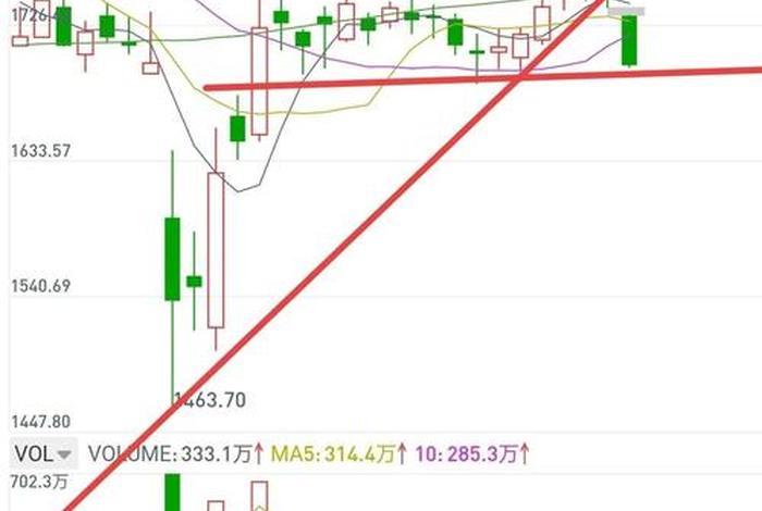 电商概念板块开盘行情；电商概念板块开盘行情走势