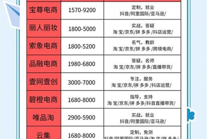 电商设计师培训 - 电商设计师培训多少钱 电商设计师培训 - 电商设计师培训多少钱