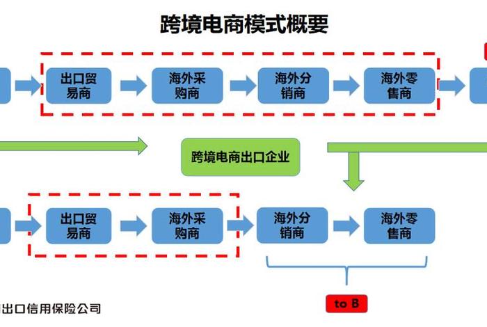 传统外贸转跨境电商公司;传统外贸向跨境电商转型 传统外贸转跨境电商公司;传统外贸向跨境电商转型