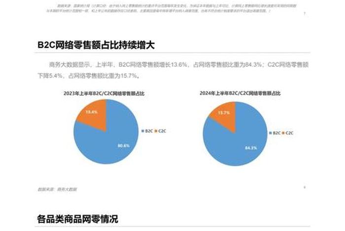 电商的发展趋势视频、电商的发展趋势视频讲解 电商的发展趋势视频、电商的发展趋势视频讲解