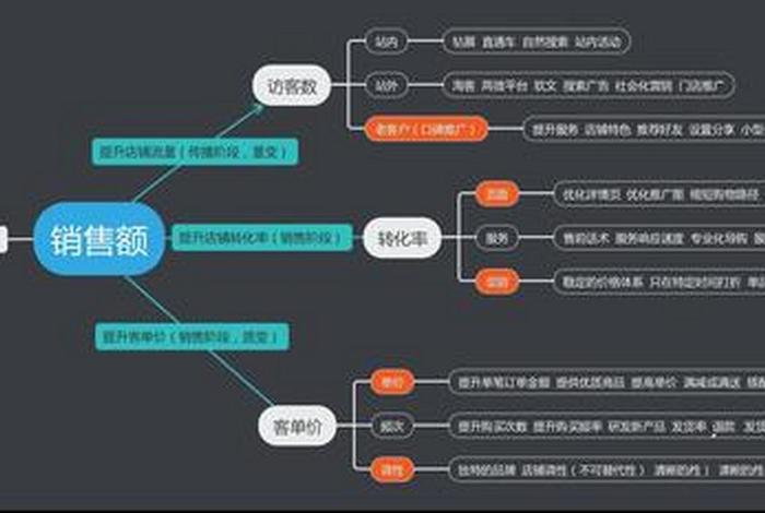 电商转化率一般多少 电商转化率一般多少算高 电商转化率一般多少 电商转化率一般多少算高