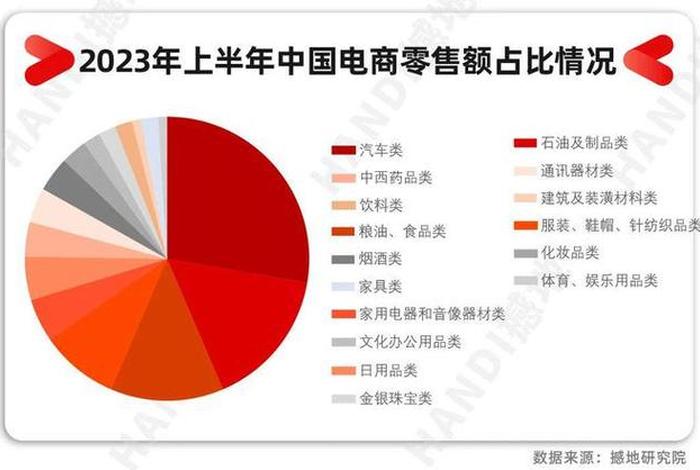 电商占比零售总额超50% 电商占比和零售总额 电商占比零售总额超50% 电商占比和零售总额