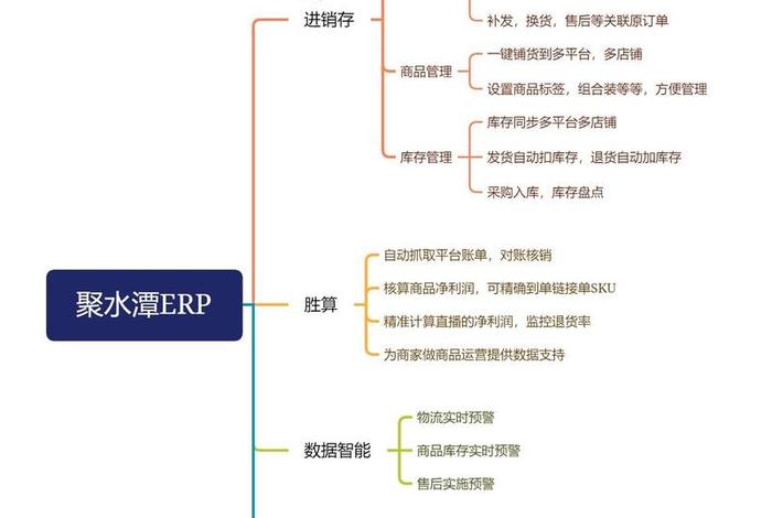 聚水潭电商erp的功能介绍、聚水潭电商erp是什么