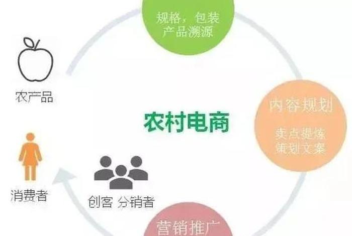 怎样做农村电商、怎样做农村电商运营 怎样做农村电商、怎样做农村电商运营