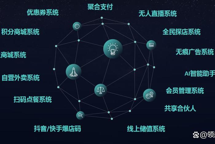 私域电商和公域电商的区别 私域电商和公域电商的区别在哪 私域电商和公域电商的区别 私域电商和公域电商的区别在哪