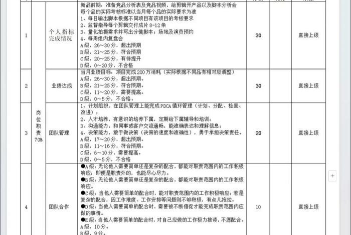 电商制度牌 - 电商制度考核制度表