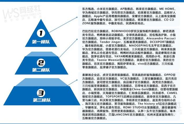 抖音电商服务商;抖音电商服务商结算金额分成合作是什么 抖音电商服务商;抖音电商服务商结算金额分成合作是什么